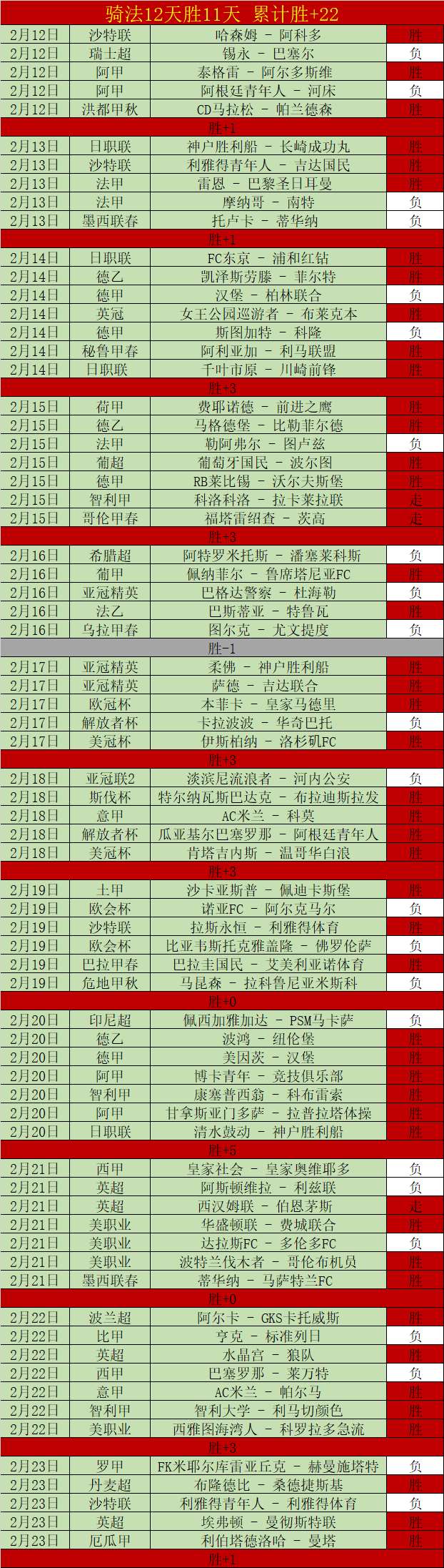 巴塞罗那半,领先奥萨苏,费兰进球,世界杯直播,2026世界杯直播,体育赛事直播,在线观看,比赛回放