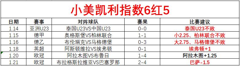 大乐透期号,专家推荐质,合分析,世界杯直播,2026世界杯直播,体育赛事直播,在线观看,比赛回放