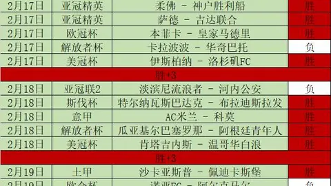 巴塞罗那半场2-0领先奥萨苏纳，费兰进球，奥尔莫点球破门后受伤离场