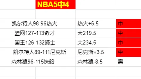 澳超赛事分析：中央海岸水手VS布里斯班狮吼推荐
